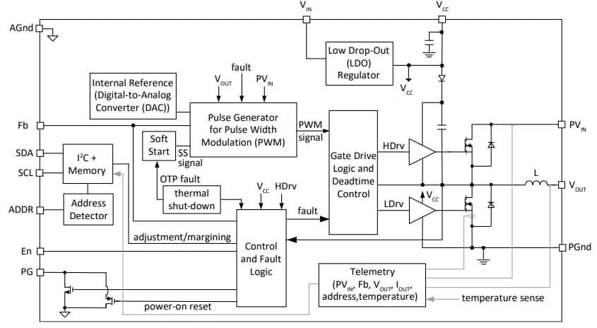 Block Diagram - TDK FS100x µPOL DC-DC Converters Block Diagram - TDK FS100x µPOL DC-DC Converters